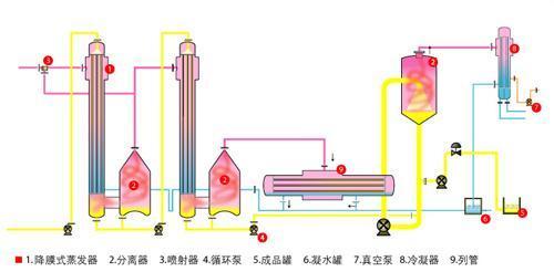 二效强制循环蒸发器